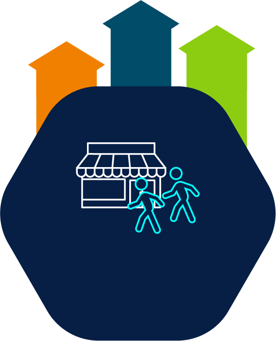 Icon showing customers in front of a store, with the text 'More Customers,' representing how Location Bank’s Boost tool can increase foot traffic and online visibility