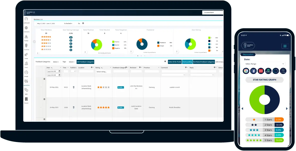 A laptop displaying an online reputation management tools dashboard with analytics and review metrics.