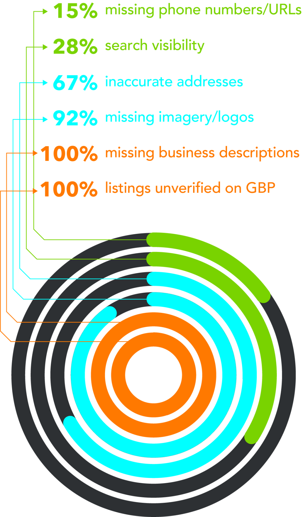 Snapshot of issues in the Banking Industry with key insights on customer engagement.